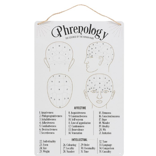 Phrenology Map Metal Sign